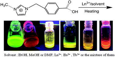 Graphical abstract: Ln3+-mediated formation of luminescent ionogels