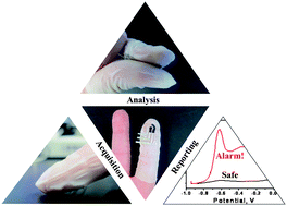 Graphical abstract: Solid-state Forensic Finger sensor for integrated sampling and detection of gunshot residue and explosives: towards ‘Lab-on-a-finger’