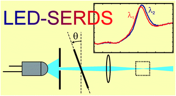 LED-SERDS in Raman Spectroscopy