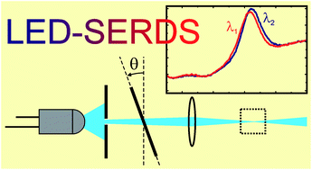 拉曼光谱中的LED-SERD