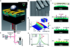 Photonic Crystal Enhanced Microscopy of a nanoparticle on a photonic crystal