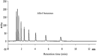 Separation Using Eksigent ExpressLC Ultra Micro Ultra High Pressure Liquid Chromatography