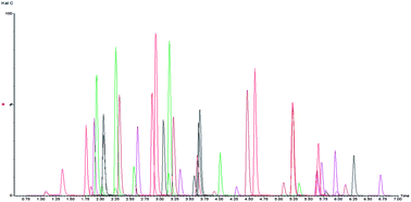 Mass spectral analysis of blood samples