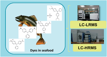 Lopez-Gutierrez et al., Anal. Methods, 2013, 5, 3434-3449