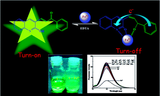Graphical abstract: A simple chalcone-based fluorescent chemosensor for the detection and removal of Fe3+ ions using a membrane separation method