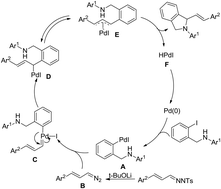 Graphical abstract: Palladium-catalyzed insertion of N-tosylhydrazones for the synthesis of isoindolines