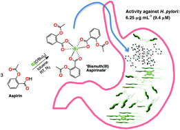 Making Bispirin_graphical abstract