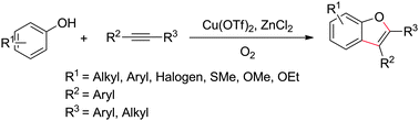 Graphical abstract: Facile synthesis of benzofurans via copper-catalyzed aerobic oxidative cyclization of phenols and alkynes