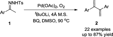 Graphical abstract: Facile synthesis of dibranched conjugated dienes via palladium-catalyzed oxidative coupling of N-tosylhydrazones