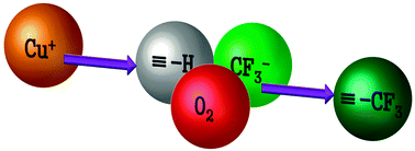 Graphical abstract: Computational characterization of a mechanism for the copper-catalyzed aerobic oxidative trifluoromethylation of terminal alkynes