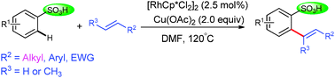 Graphical abstract: Rh-catalyzed sulfonic acid group directed ortho C–H olefination of arenes