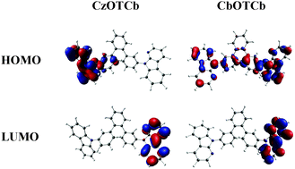 Graphical abstract: Carboline derivatives with an ortho-linked terphenyl core for high quantum efficiency in blue phosphorescent organic light-emitting diodes