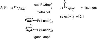 Graphical abstract: Regioselective Heck reaction of aliphatic olefins and aryl halides