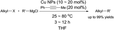 Graphical abstract: Copper nanoparticle-catalyzed cross-coupling of alkyl halides with Grignard reagents