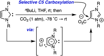 Graphical abstract: Site specific carboxylation of abnormal anionic N-heterocyclic dicarbenes with CO2