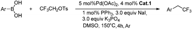 Graphical abstract: Facile synthesis of trifluoroethyl compounds by the Suzuki cross-coupling reactions of CF3CH2OTs with arylboronic acids