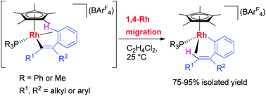 Graphical abstract: 1,4-Metal migration in a Cp*Rh(iii) complex