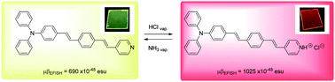 Graphical abstract: An acido-triggered reversible luminescent and nonlinear optical switch based on a substituted styrylpyridine: EFISH measurements as an unusual method to reveal a protonation–deprotonation NLO contrast