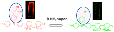 Graphical abstract: A mild and catalyst-free conversion of solid phase benzylidenemalononitrile/benzylidenemalonate to N-benzylidene-amine and its application for fluorescence detection of primary alkyl amine vapor