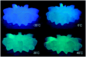 Graphical abstract: A triarylboron-based fluorescent temperature indicator: sensitive both in solid polymers and in liquid solvents