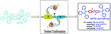 Graphical abstract: Largely blue-shifted emission through minor structural modifications: molecular design, synthesis, aggregation-induced emission and deep-blue OLED application