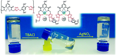 Graphical abstract: Transition from low molecular weight non-gelating oligo(amide-triazole)s to a restorable, halide-responsive poly(amide-triazole) supramolecular gel