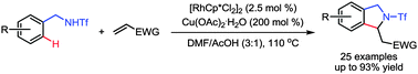 Graphical abstract: Direct access to isoindolines through tandem Rh(iii)-catalyzed alkenylation and cyclization of N-benzyltriflamides