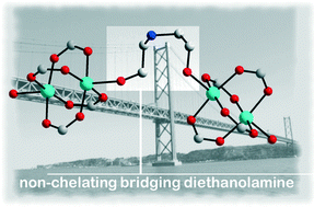 Graphical abstract