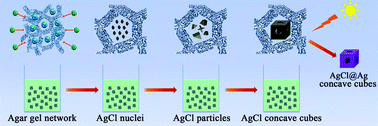 Synthesis of visible-light photocatalysts