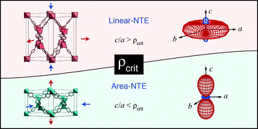 Graphical abstract