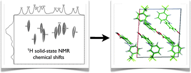 Powder crystallography of pharmaceutical materials by combined crystal structure prediction and solid-state 1H NMR spectroscopy