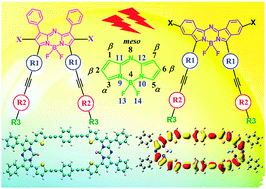 New insights into two-photon absorption properties of functionalized aza-BODIPY dyes at telecommunication wavelengths: a theoretical study