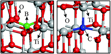 New insight into the enhanced visible-light photocatalytic activities of B-, C- and B/C-doped anatase TiO2