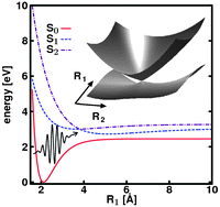 (Sub-)femtosecond control of molecular reactions via tailoring the electric field of light