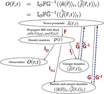 Remarks on time-dependent [current]-density functional theory for open quantum systems