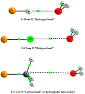 Schematic of proposed "carbon bond"