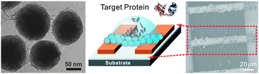 Prospects for graphene–nanoparticle-based hybrid sensors