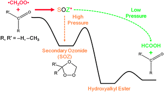 Chemically activated formation of organic acids in reactions of the Criegee intermediate with aldehydes and ketones