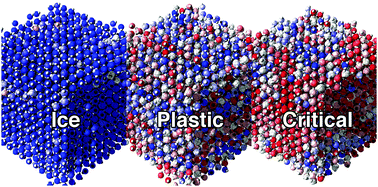 Graphical abstract: Yet another criticality of water