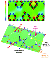 Experimental determination of electrostatic properties of Na–X zeolite from high resolution X-ray diffraction