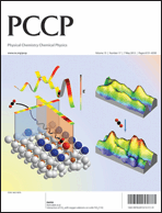 Interaction of CO2 with oxygen adatoms on rutile TiO2(110)