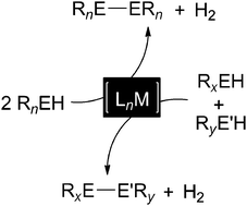 Graphical abstract: Mechanisms of metal-catalyzed dehydrocoupling reactions