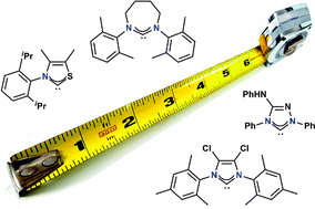 Graphical abstract: Quantifying and understanding the electronic properties of N-heterocyclic carbenes