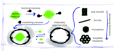 http://pubs.rsc.org/en/Content/ArticleLanding/2014/CS/C3CS60276A