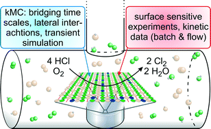 Graphical abstract