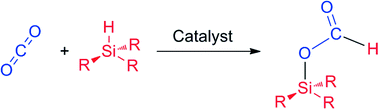 Graphical abstract: Homogeneous catalytic reduction of CO2 with hydrosilanes