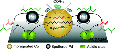 Graphical abstract