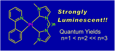 Graphical abstract: Highly emissive platinum(ii) complexes bearing carbene and cyclometalated ligands
