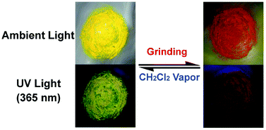 Graphical abstract: Thermo- and mechanical-grinding-triggered color and luminescence switches of the diimine-platinum(ii) complex with 4-bromo-2,2′-bipyridine