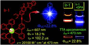 Graphical abstract: Strongly emissive long-lived 3IL excited state of coumarins in cyclometalated Ir(iii) complexes used as triplet photosensitizers and application in triplet–triplet annihilation upconversion